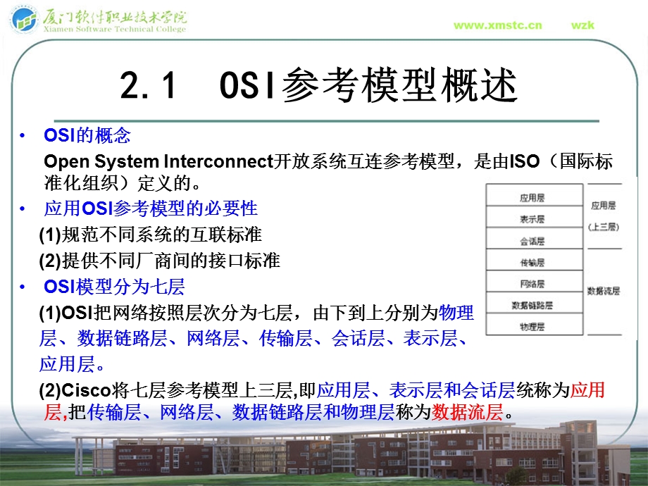 【教学课件】第2章OSI参考模型综述.ppt_第2页