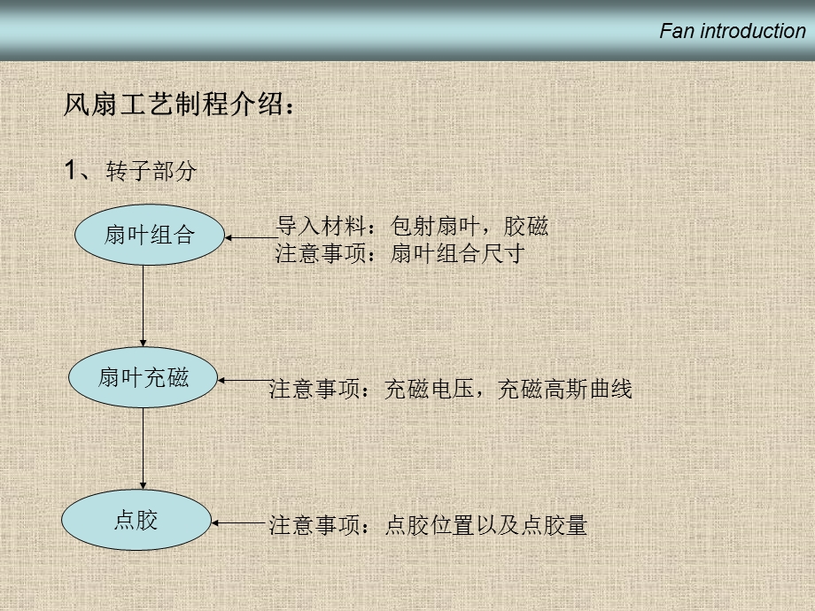 《风扇工艺流程》PPT课件.ppt_第2页