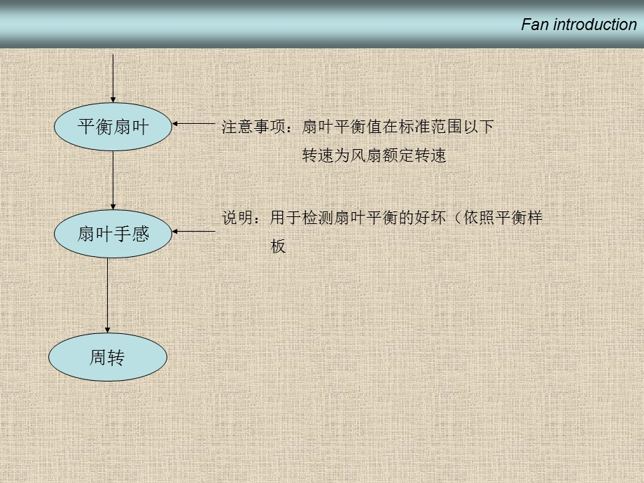 《风扇工艺流程》PPT课件.ppt_第3页