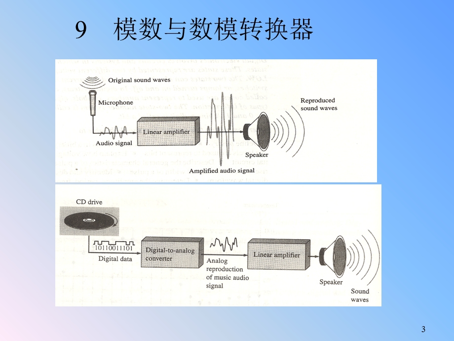 【教学课件】第9章数模和模数转换.ppt_第3页