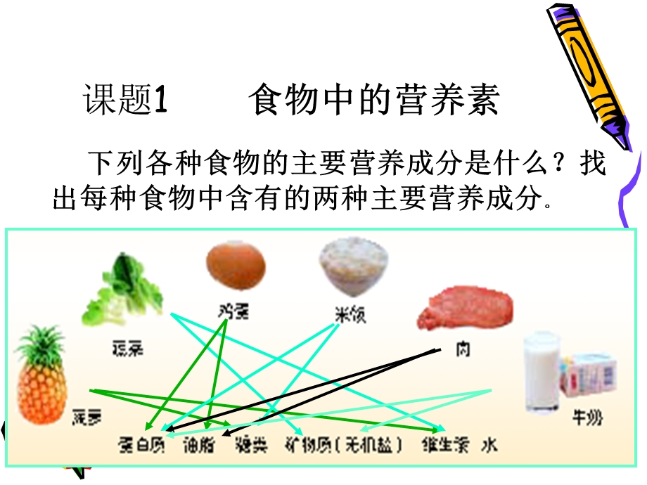 课题1食物中的营养素.ppt_第2页