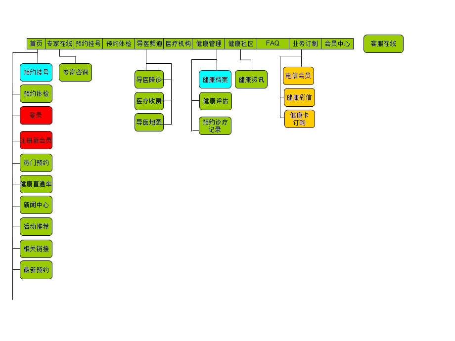 预约挂号.ppt_第1页