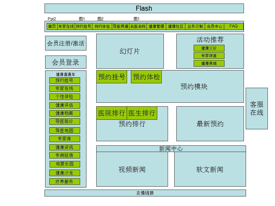 预约挂号.ppt_第2页