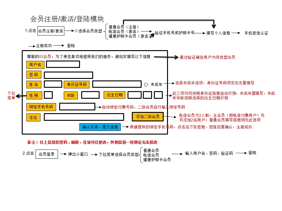 预约挂号.ppt_第3页