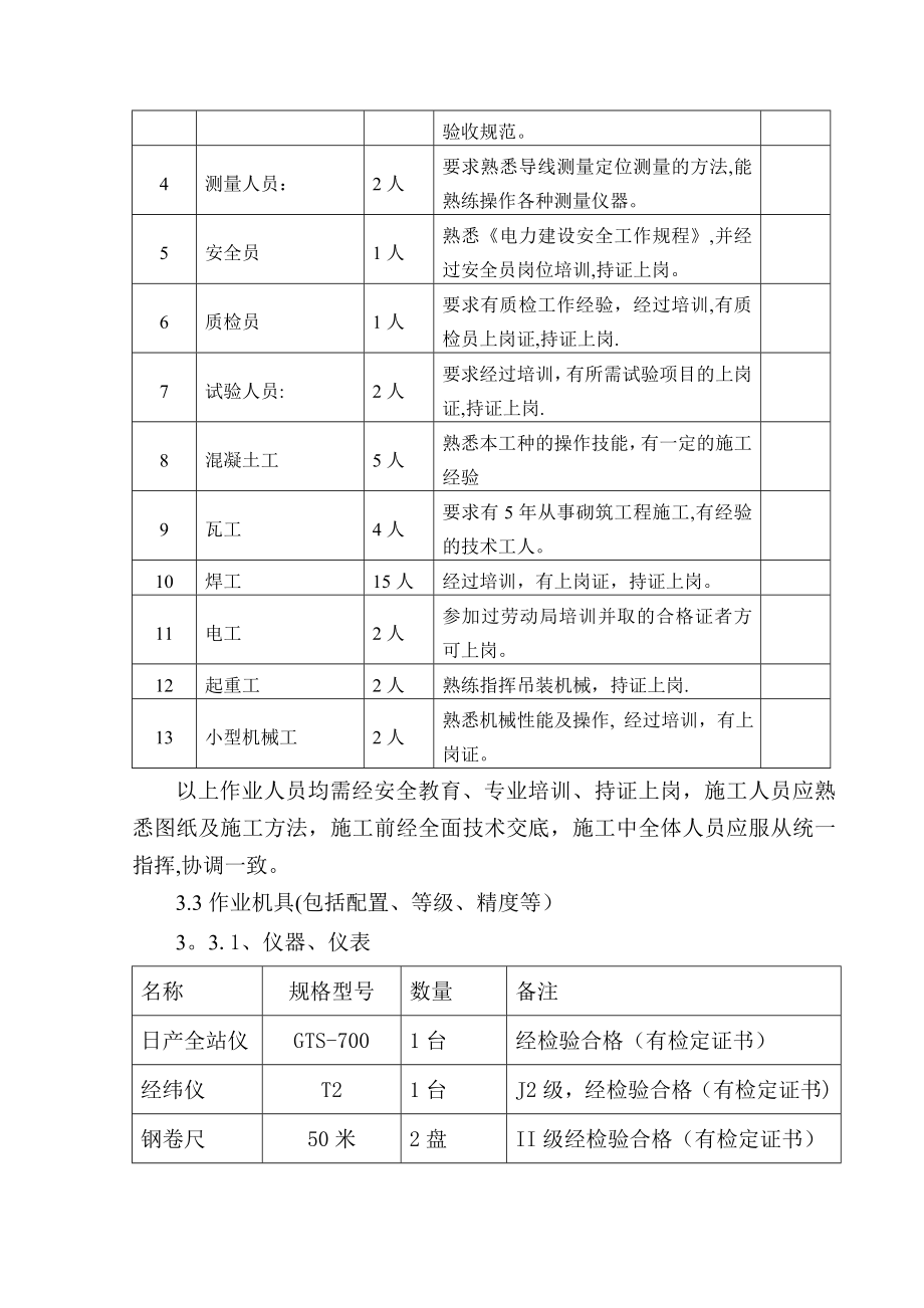 厂区地下管网作业指导书.doc_第2页