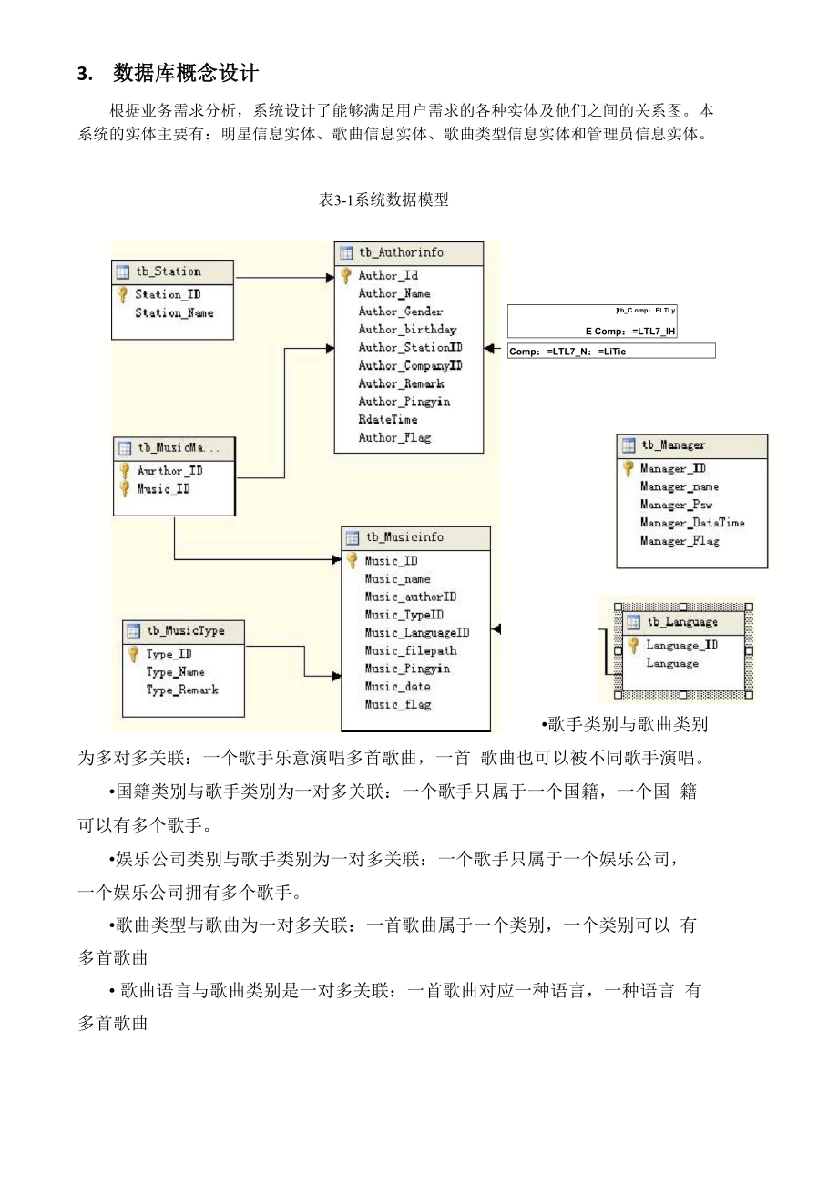 KTV点歌系统需求说明.docx_第3页