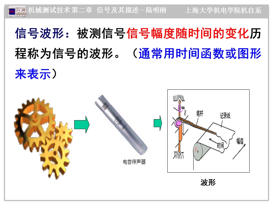 【教学课件】第一章信号及其描述.ppt_第3页