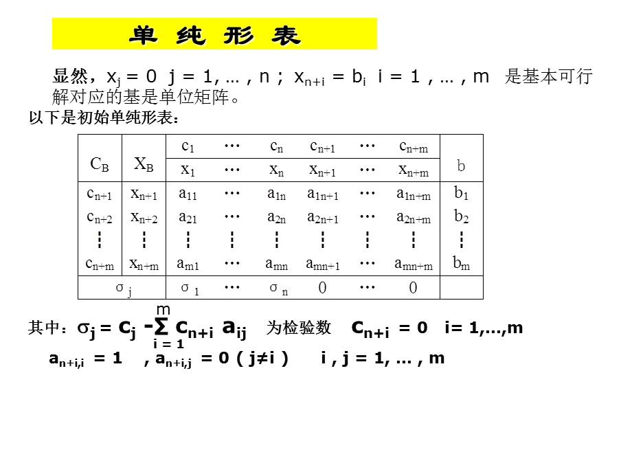 《纯形法续》PPT课件.ppt_第3页