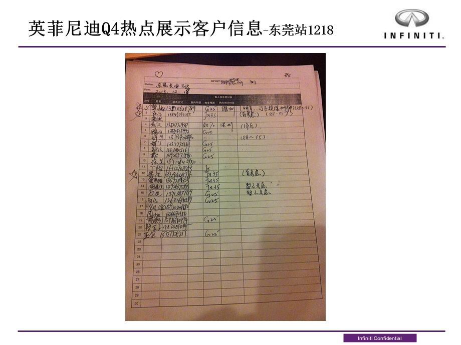 英菲尼迪Q4热点展示客户信息东莞站1218.ppt_第2页