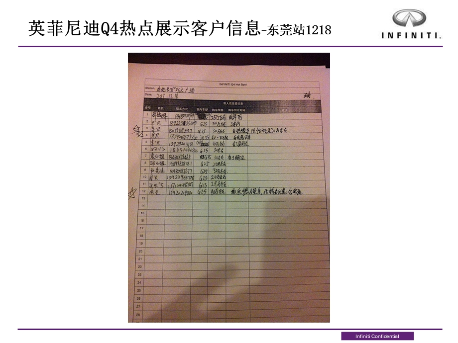 英菲尼迪Q4热点展示客户信息东莞站1218.ppt_第3页