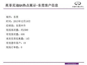 英菲尼迪Q4热点展示客户信息东莞站1218.ppt