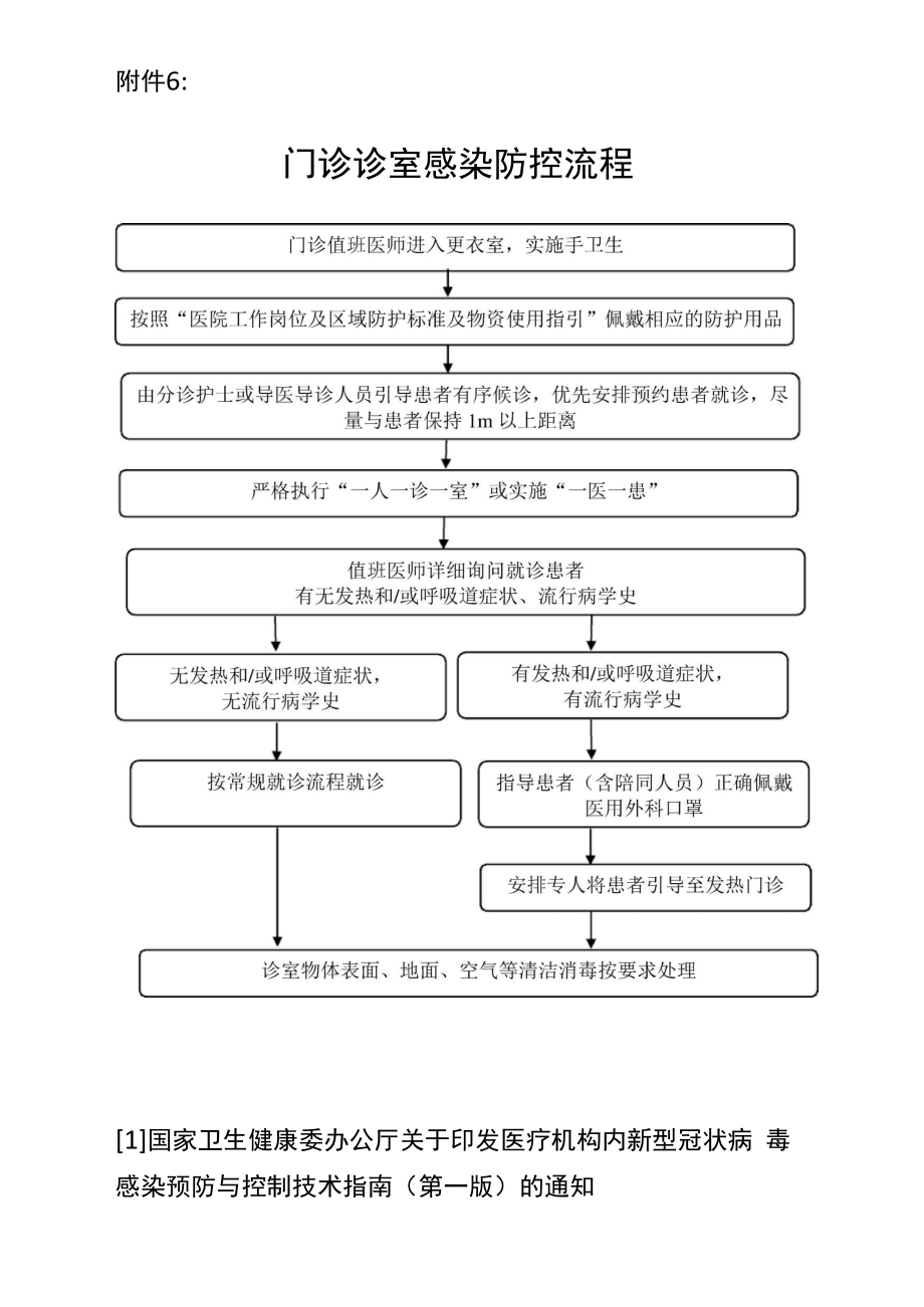 6门诊诊室感染防控流程.docx_第1页