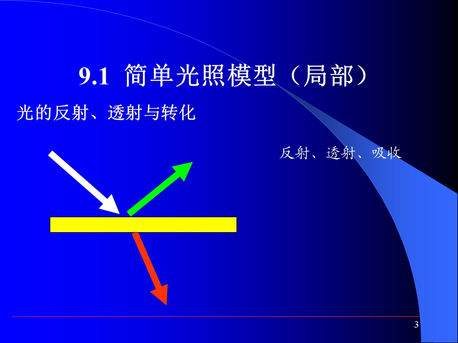 第9章真实感图形处理.ppt_第3页