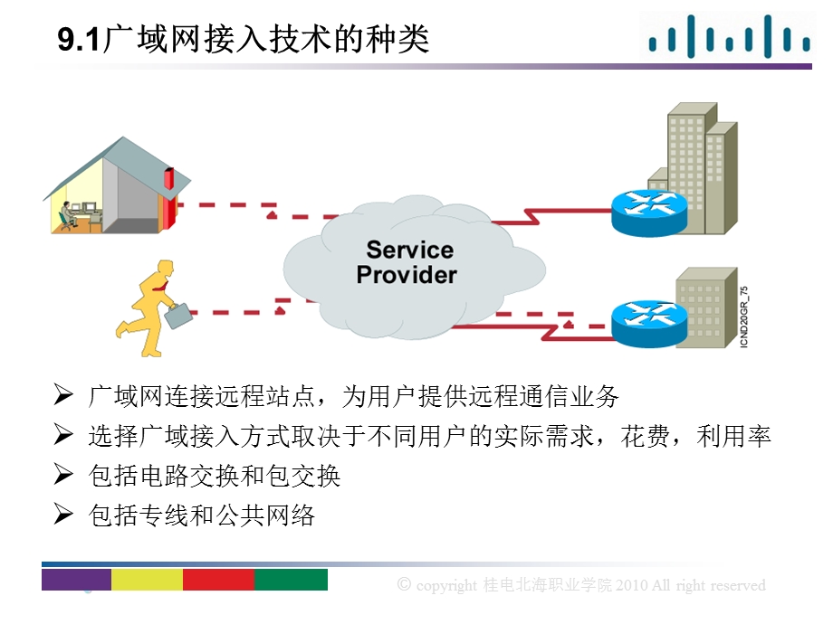 939第九章广域网接入技术和接口协议配置PPP,HDLC.ppt_第3页