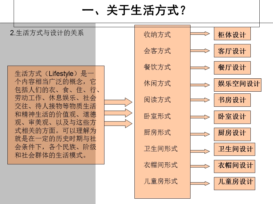 三宅一生设计理念.ppt_第3页