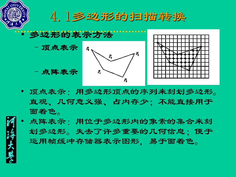 【教学课件】第四章多边形的扫描转换与区域填充.ppt_第3页