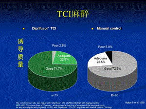 静脉靶控TCI.ppt