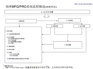 《钱啤系统流程概述》PPT课件.ppt