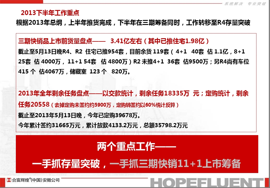 皖投天下锦城下半年存量销售政策思路48p.ppt_第3页