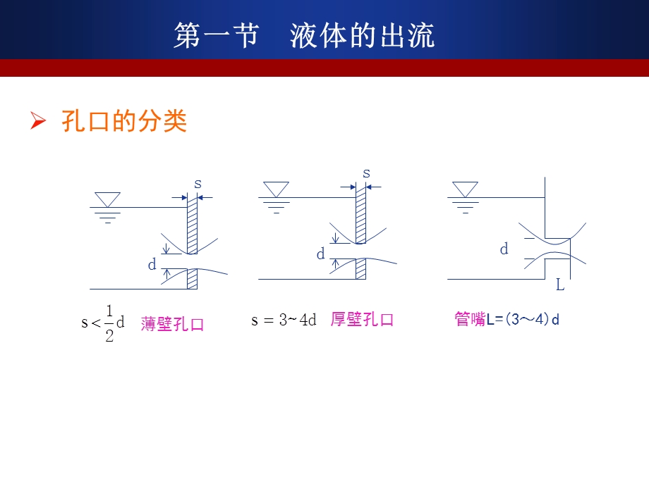 第五章孔口管嘴出流及管路计算.ppt_第2页