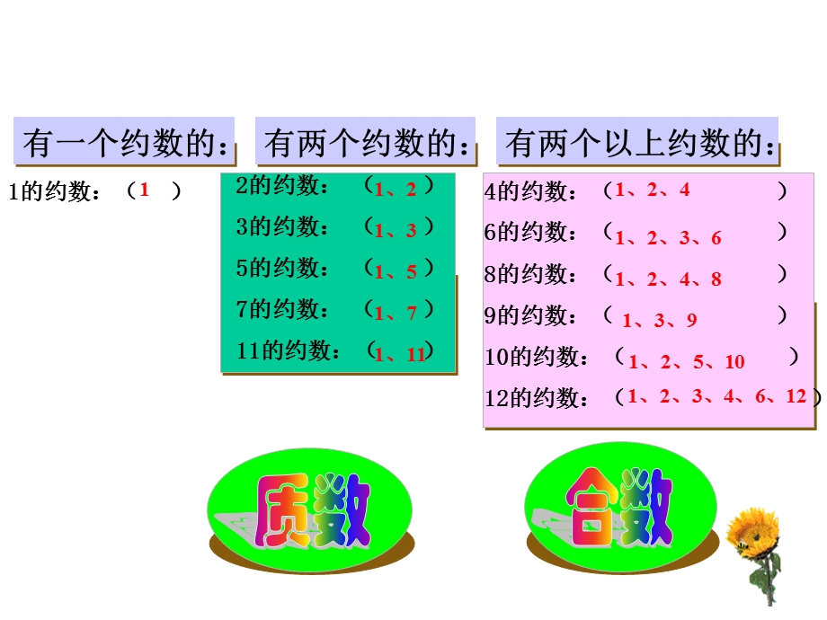 《质数和合数教学》PPT课件.ppt_第3页