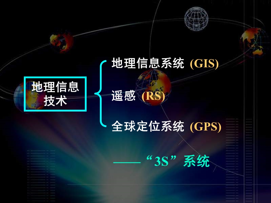 【教学课件】第三章地理信息技术的应用.ppt_第3页