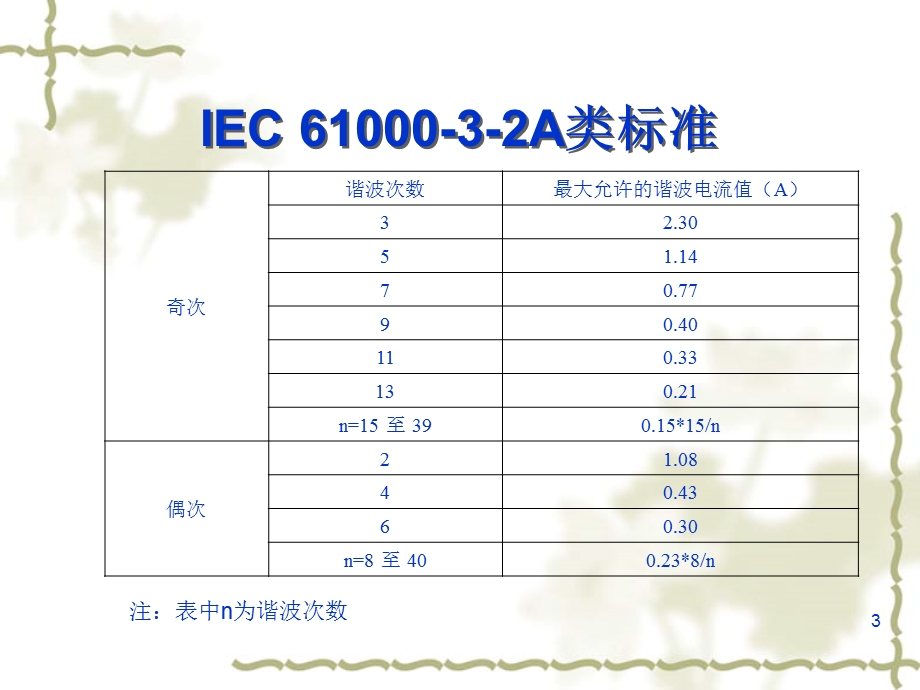 杨成林陈敏徐德鸿.ppt_第3页