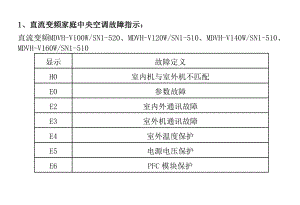 美的中央空调故障代码H系列家庭中央空调(第一部分多联机)[方案].doc