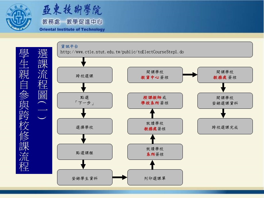 选课平台.ppt_第3页