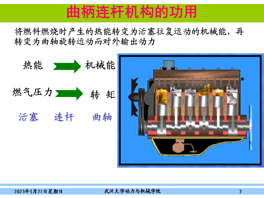 第三章曲柄连杆机构.ppt_第2页