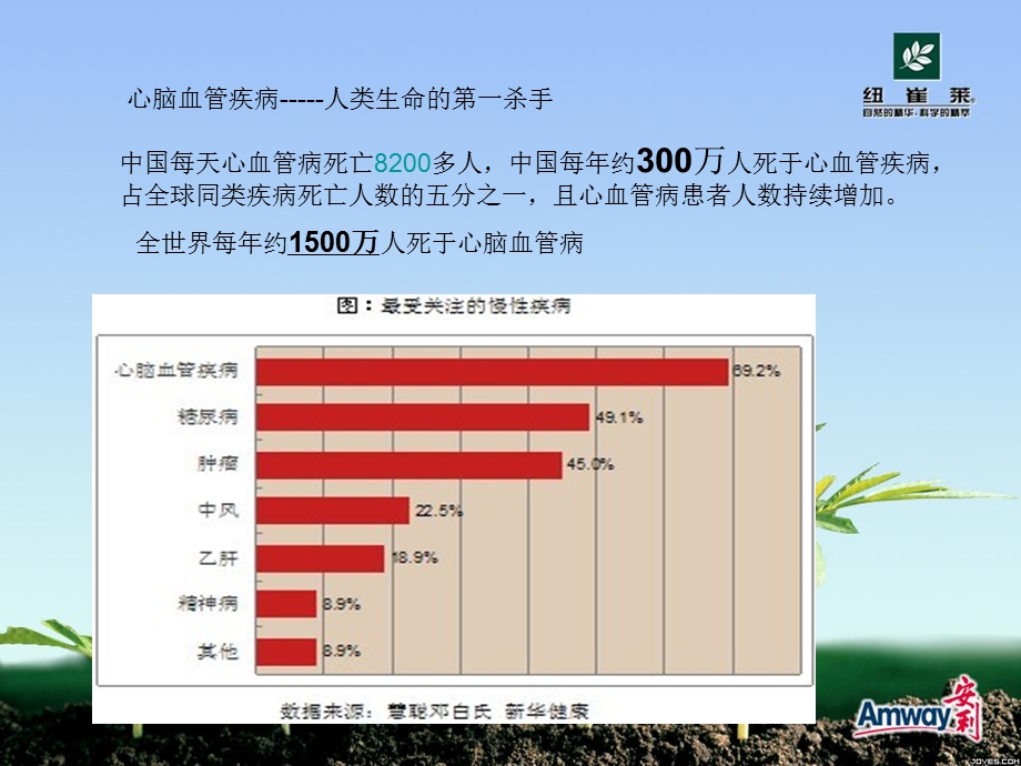 《防备心脑血管疾病》PPT课件.ppt_第3页