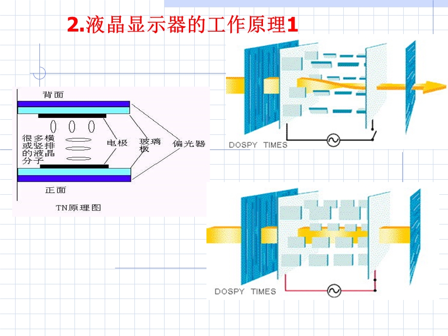 【教学课件】第7章显示器.ppt_第3页