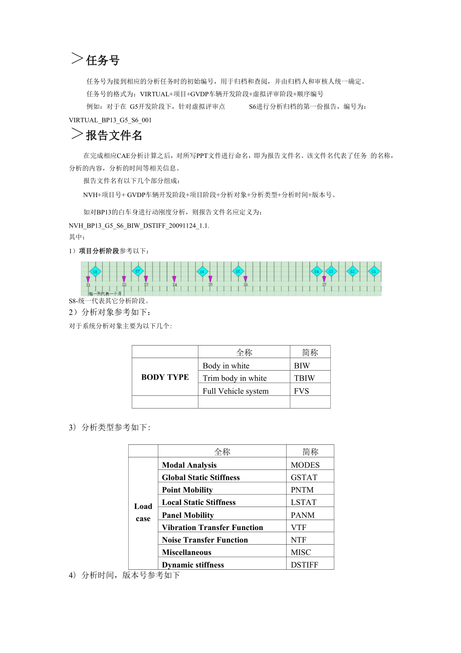 CAE分析报告流程.docx_第2页