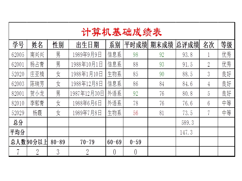 第四章电子表格Excel2003.ppt_第3页