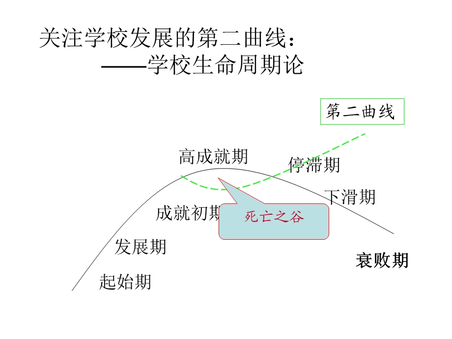 学校特色发展的三点认识.ppt_第3页