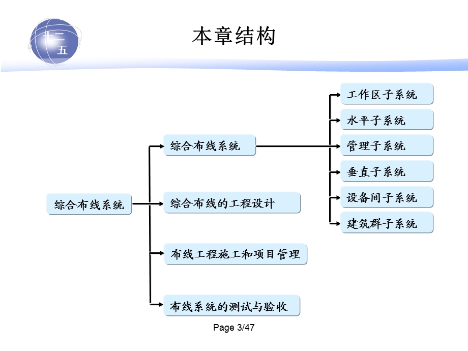 第7章局域网布线工程.ppt_第3页