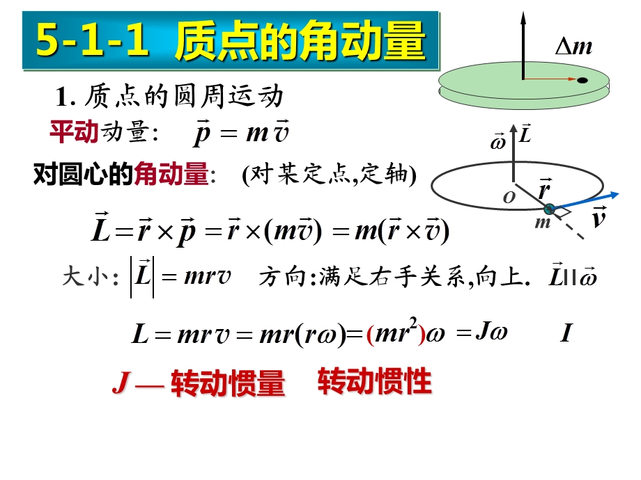 《角动量习题课》PPT课件.ppt_第2页