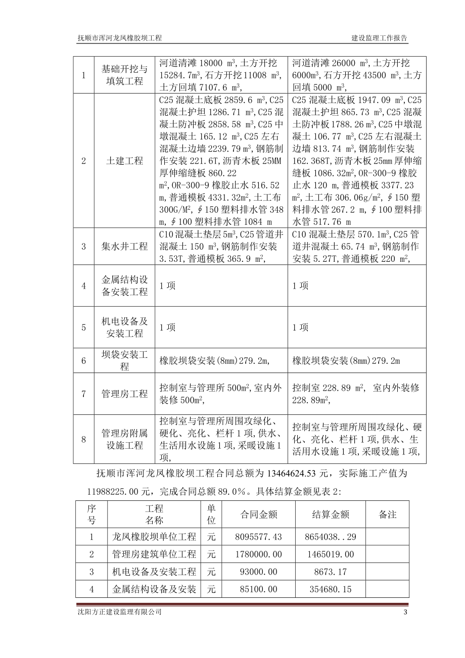 浑河龙凤橡胶坝工建设监理工作报告.docx_第3页