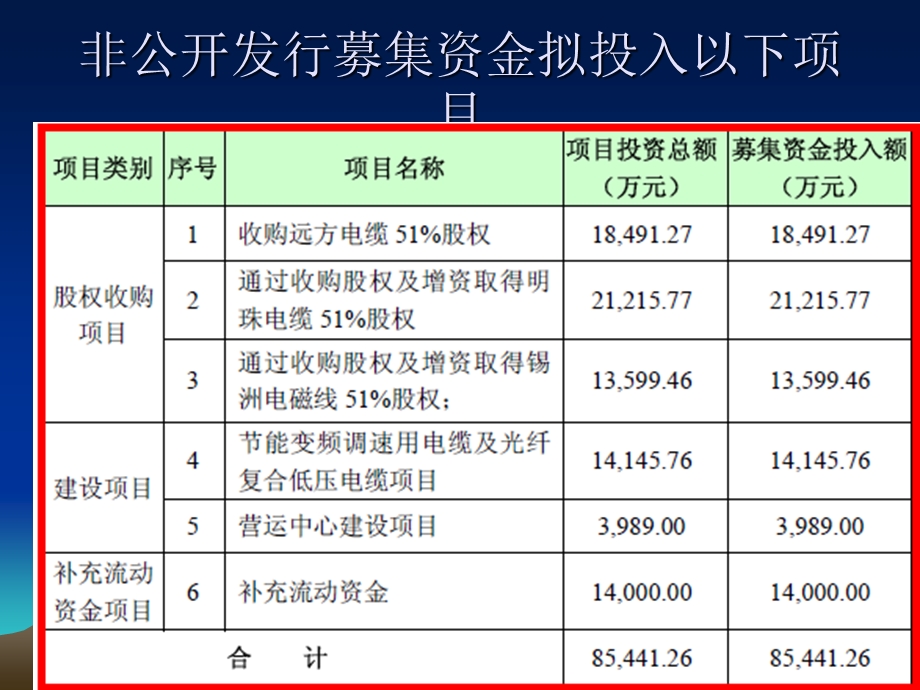 002471 中超电缆 35kV以下中低压电力电缆电气装备用电线电缆行业.ppt_第2页