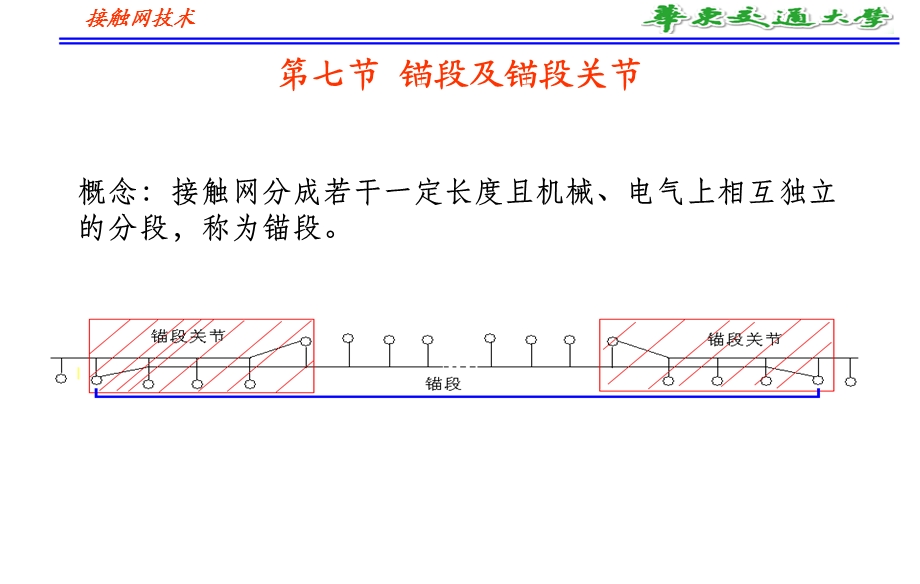 《锚段及锚段关节》PPT课件.ppt_第2页