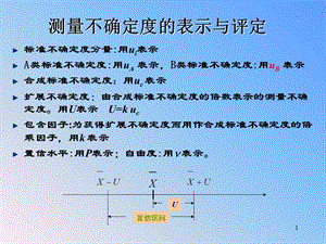 不确定度数据表示方法.ppt