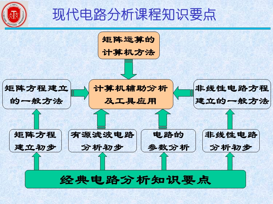 【教学课件】第一章矩阵运算的计算机方法及稀疏距阵.ppt_第2页