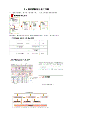 2020年七大前沿薪酬激励模式.docx