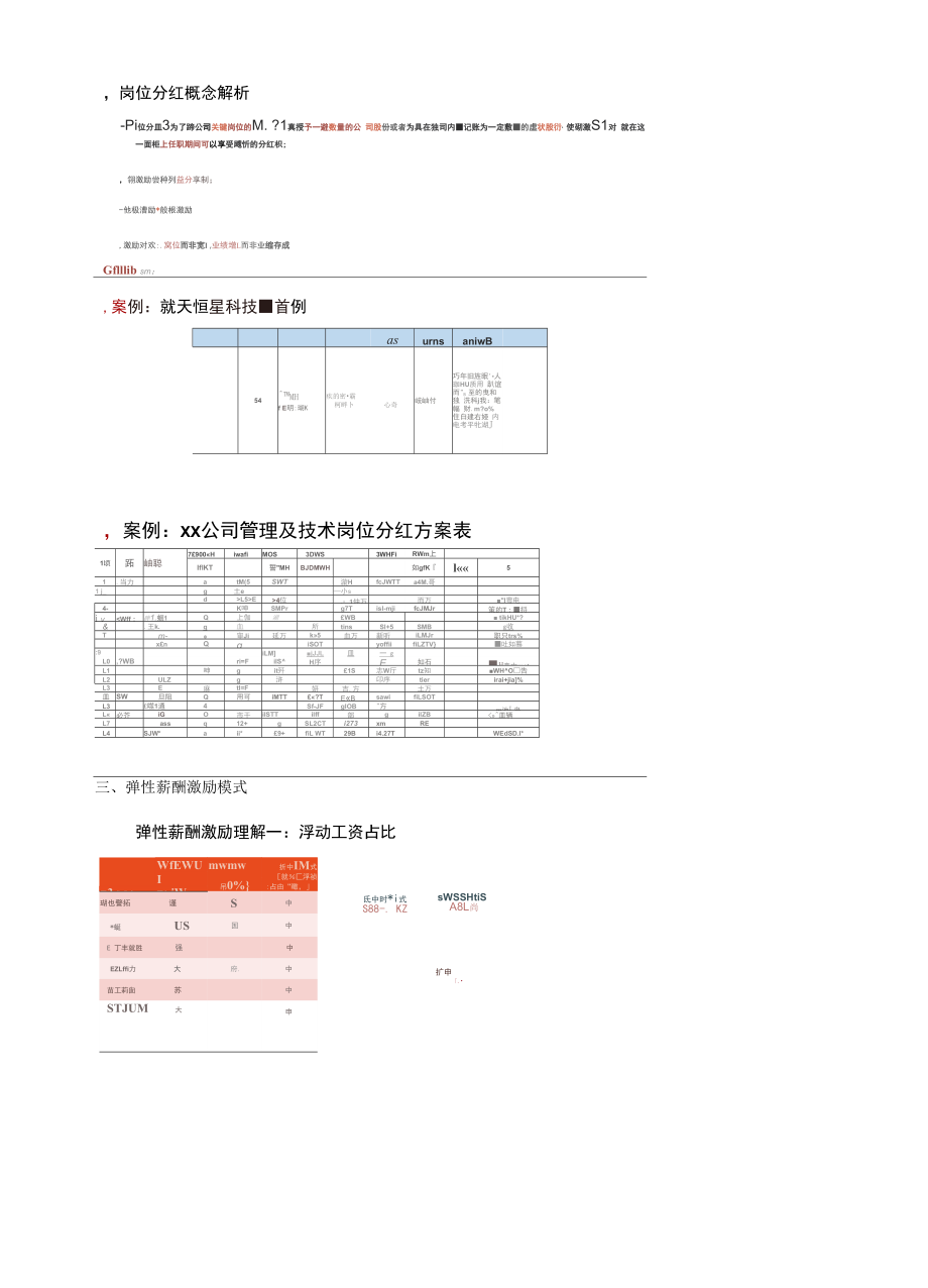 2020年七大前沿薪酬激励模式.docx_第2页