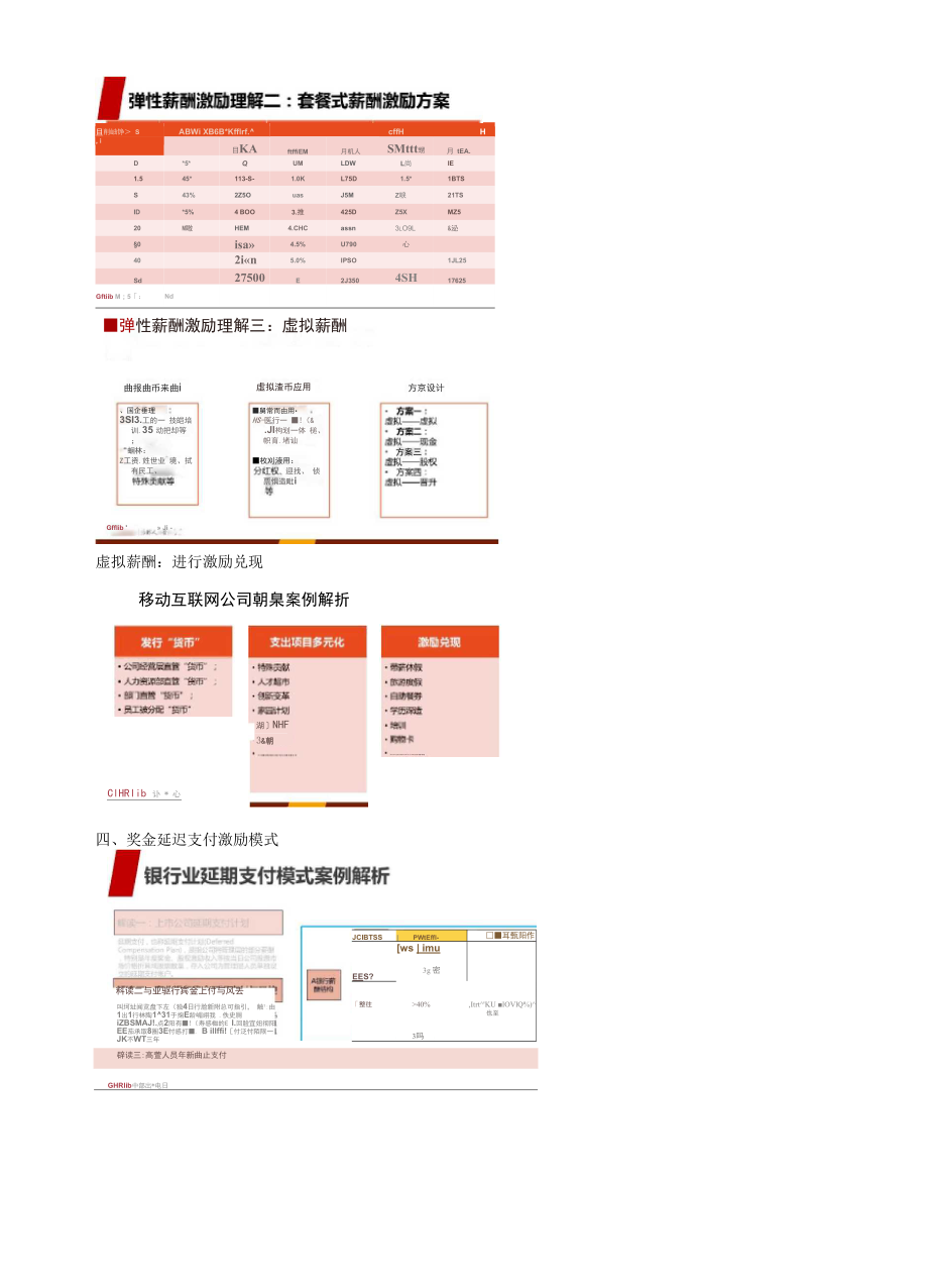 2020年七大前沿薪酬激励模式.docx_第3页