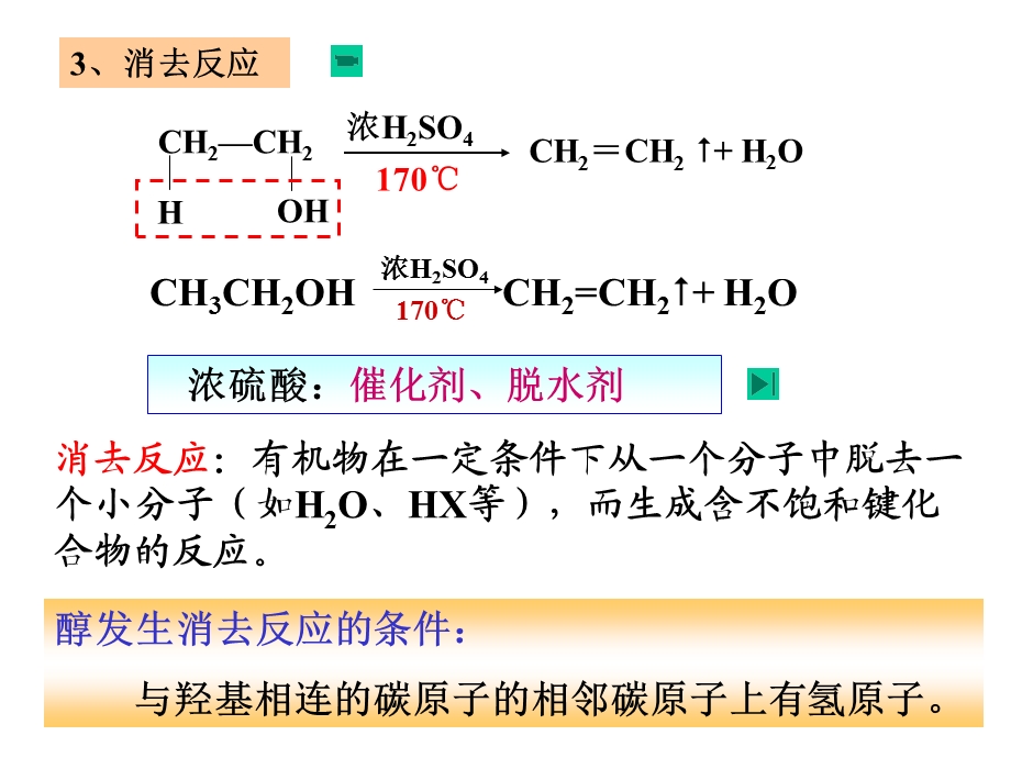 《醇的催化氧化》PPT课件.ppt_第2页