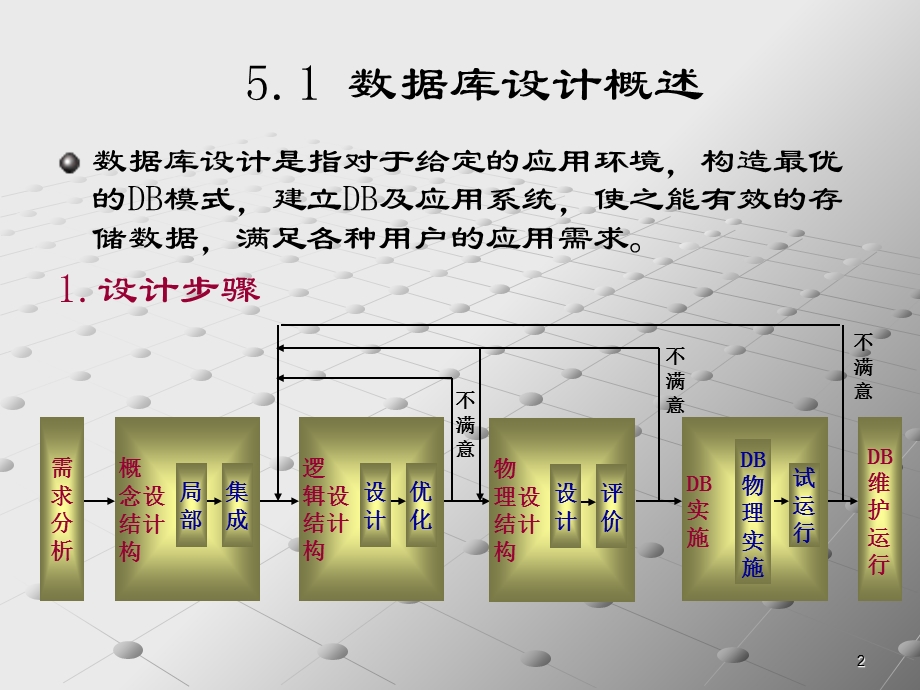 【教学课件】第五章数据库设计.ppt_第2页