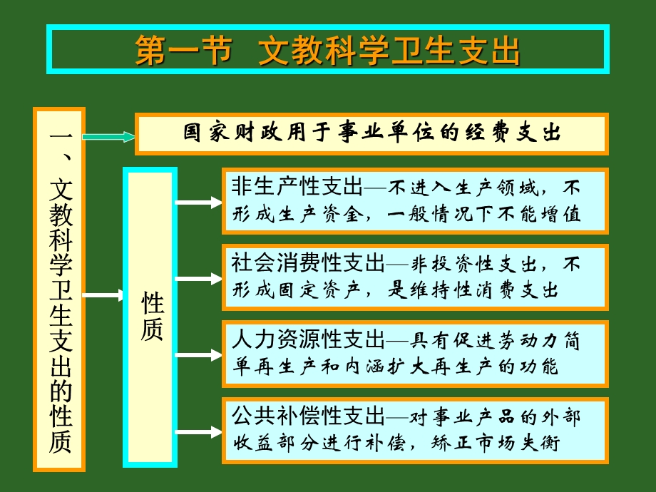 《社会消费支出》PPT课件.ppt_第2页