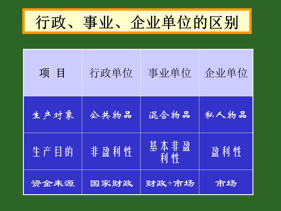 《社会消费支出》PPT课件.ppt_第3页