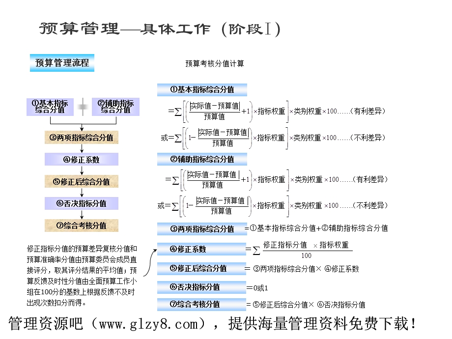 预算流程.ppt_第2页